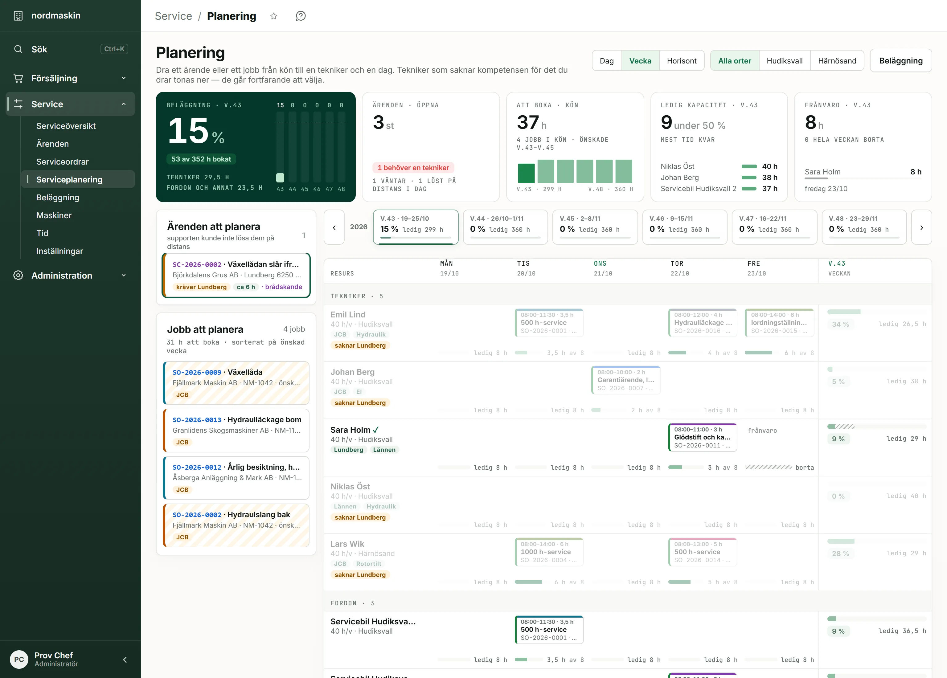 Planering i ANNI Service: beläggning, öppna ärenden, kön, ledig kapacitet och frånvaro, köerna Ärenden att planera och Jobb att planera, veckorna i en remsa, och tabellen med tekniker och servicebilar per dag där tekniker som saknar kompetensen är nedtonade